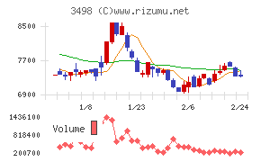 霞ヶ関キャピタル