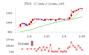 丸八ホールディングス