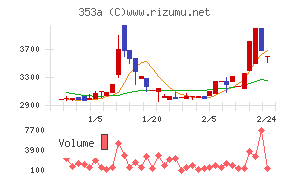 エレベーターコミュニケーションズ