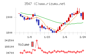 串カツ田中ホールディングス