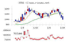 リネットジャパングループ