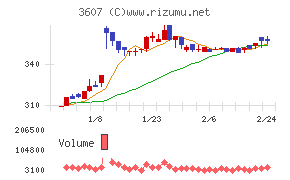 クラウディアホールディングス