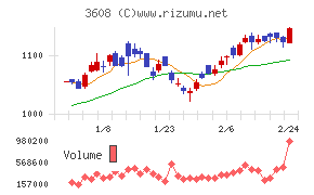 TSIホールディングス