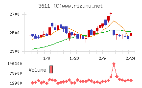 マツオカコーポレーション