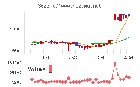 ビリングシステム