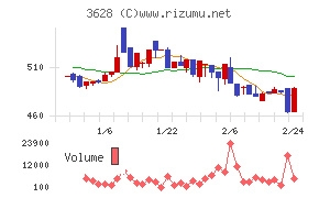 データホライゾン