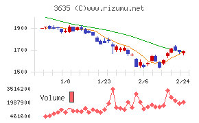 コーエーテクモホールディングス