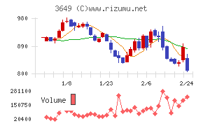 ファインデックス