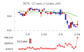 デジタルハーツホールディングス