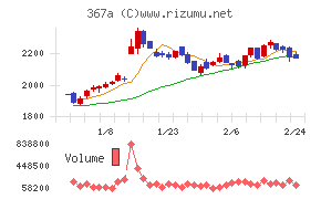 プリモグローバルホールディングス