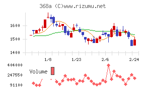 北里コーポレーション