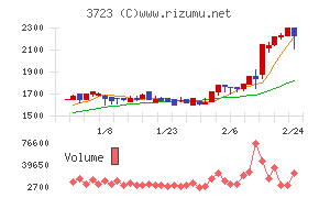 日本ファルコム
