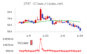 インタートレード
