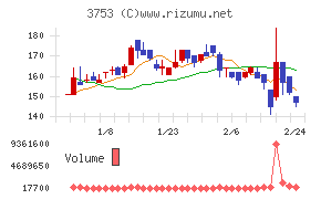 フライトソリューションズ