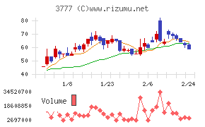 環境フレンドリーホールディングス