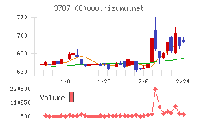 テクノマセマティカル