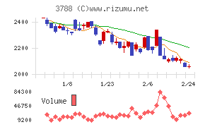 ＧＭＯグローバルサイン・ホールディングス