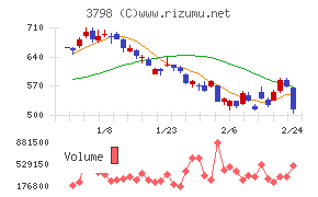 ＵＬＳグループ