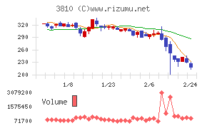 サイバーステップホールディングス