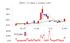 メディアファイブ