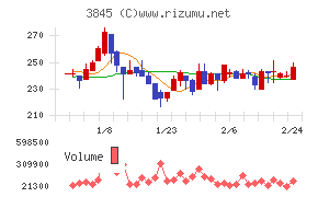 アイフリークモバイル