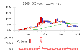 データ・アプリケーション