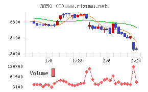 ＮＴＴデータイントラマート