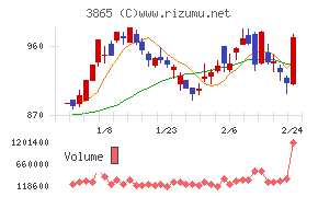 北越コーポレーション