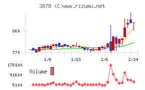 巴川コーポレーション