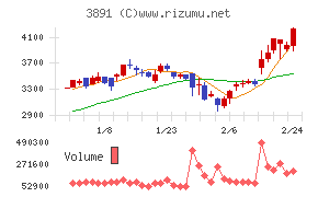 ニッポン高度紙工業