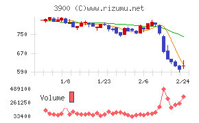 クラウドワークス