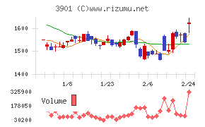 マークラインズ