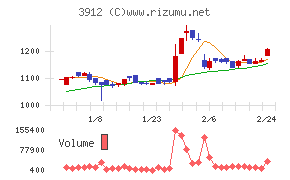 モバイルファクトリー