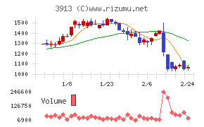 ＧｒｅｅｎＢｅｅ