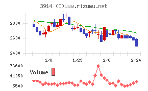 ＪＩＧ－ＳＡＷ