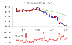 デジタル・インフォメーション・テクノロジー