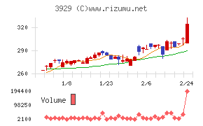 ソーシャルワイヤー