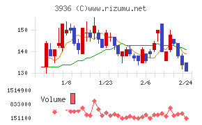 グローバルウェイ