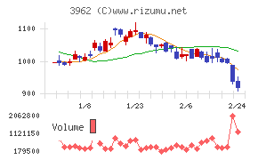 チェンジホールディングス