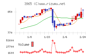 キャピタル・アセット・プランニング