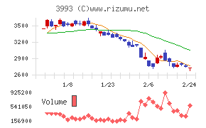 ＰＫＳＨＡ　Ｔｅｃｈｎｏｌｏｇｙ