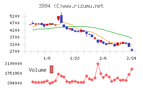 マネーフォワード