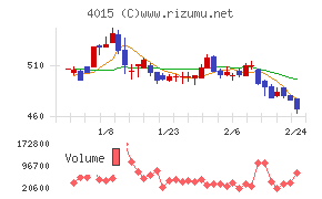 ペイクラウドホールディングス