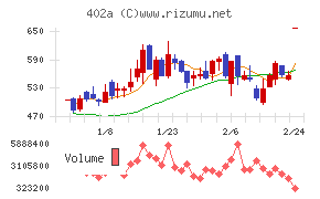 アクセルスペースホールディングス