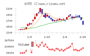 ティアンドエスグループ