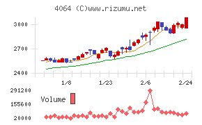 日本カーバイド工業