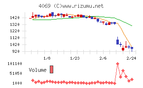 ＢｌｕｅＭｅｍｅ