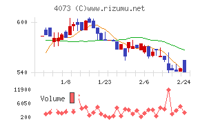 ジィ・シィ企画