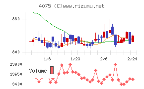 ブレインズテクノロジー