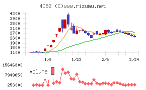 第一稀元素化学工業